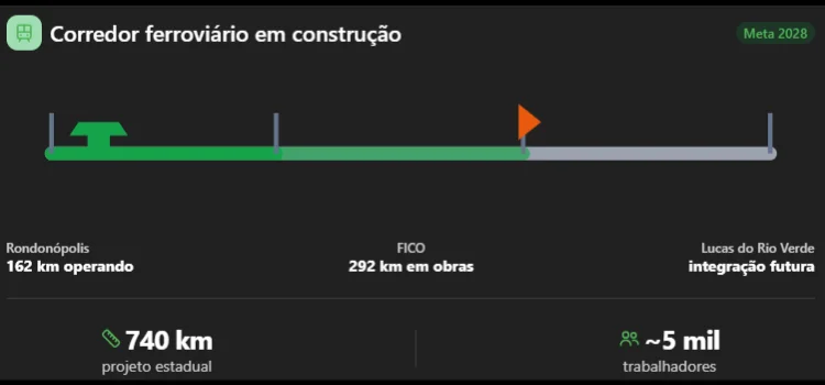 Banner informações do corredor ferroviário. Informações em fundo preto com gráficos.