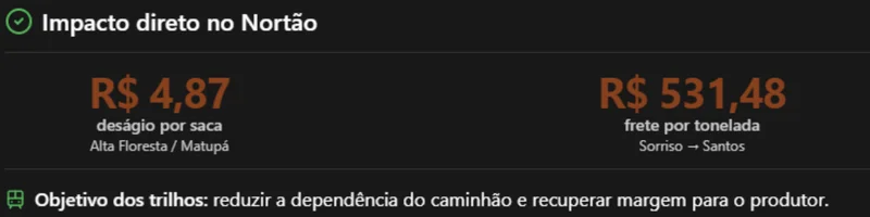 Banner de impacto no nortão. Informações em fundo preto.